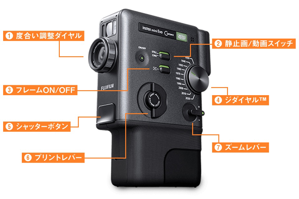 mini Evo Cinema本体と各部名称